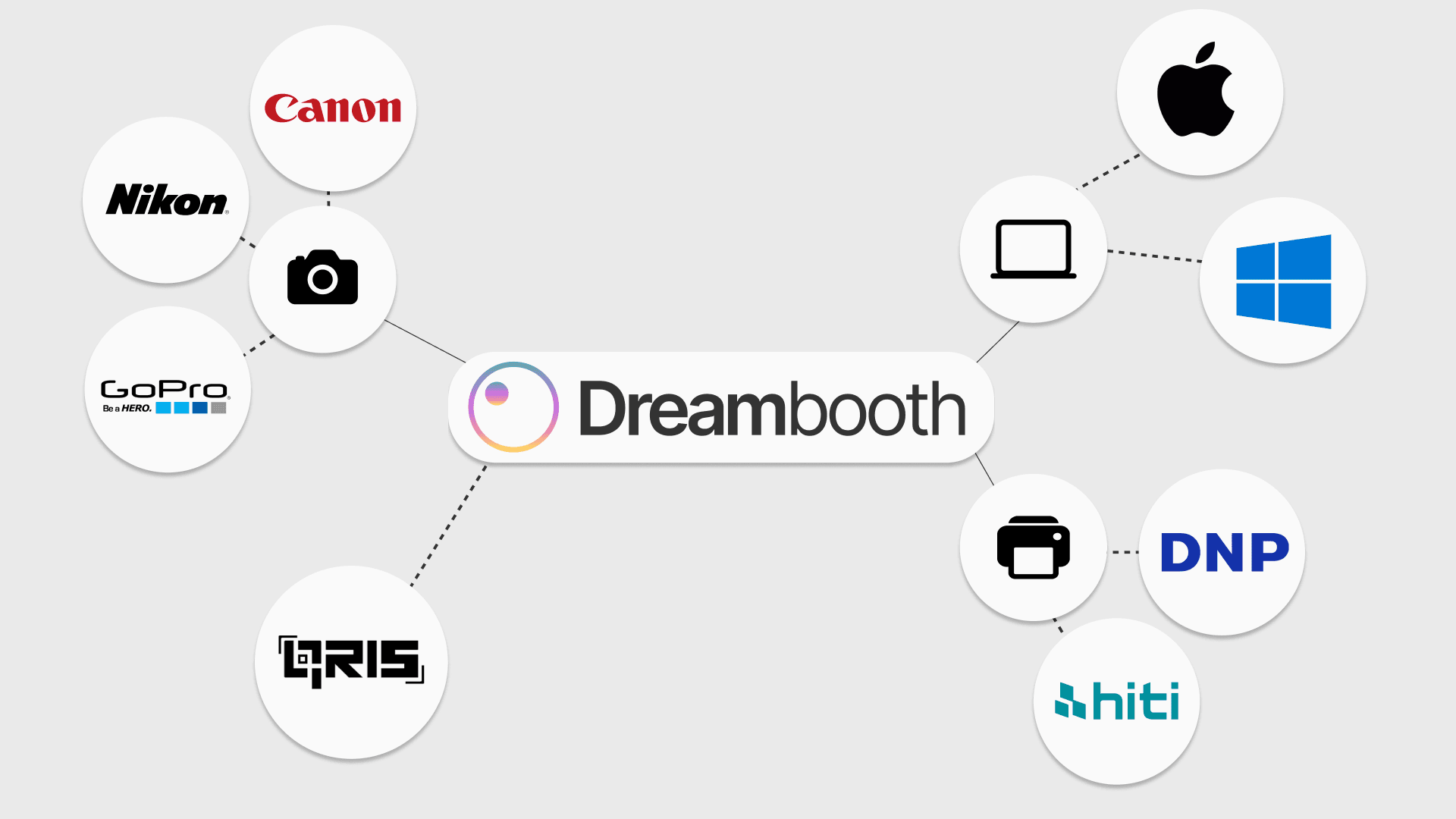 Effortless Setup with Universal Compatibility