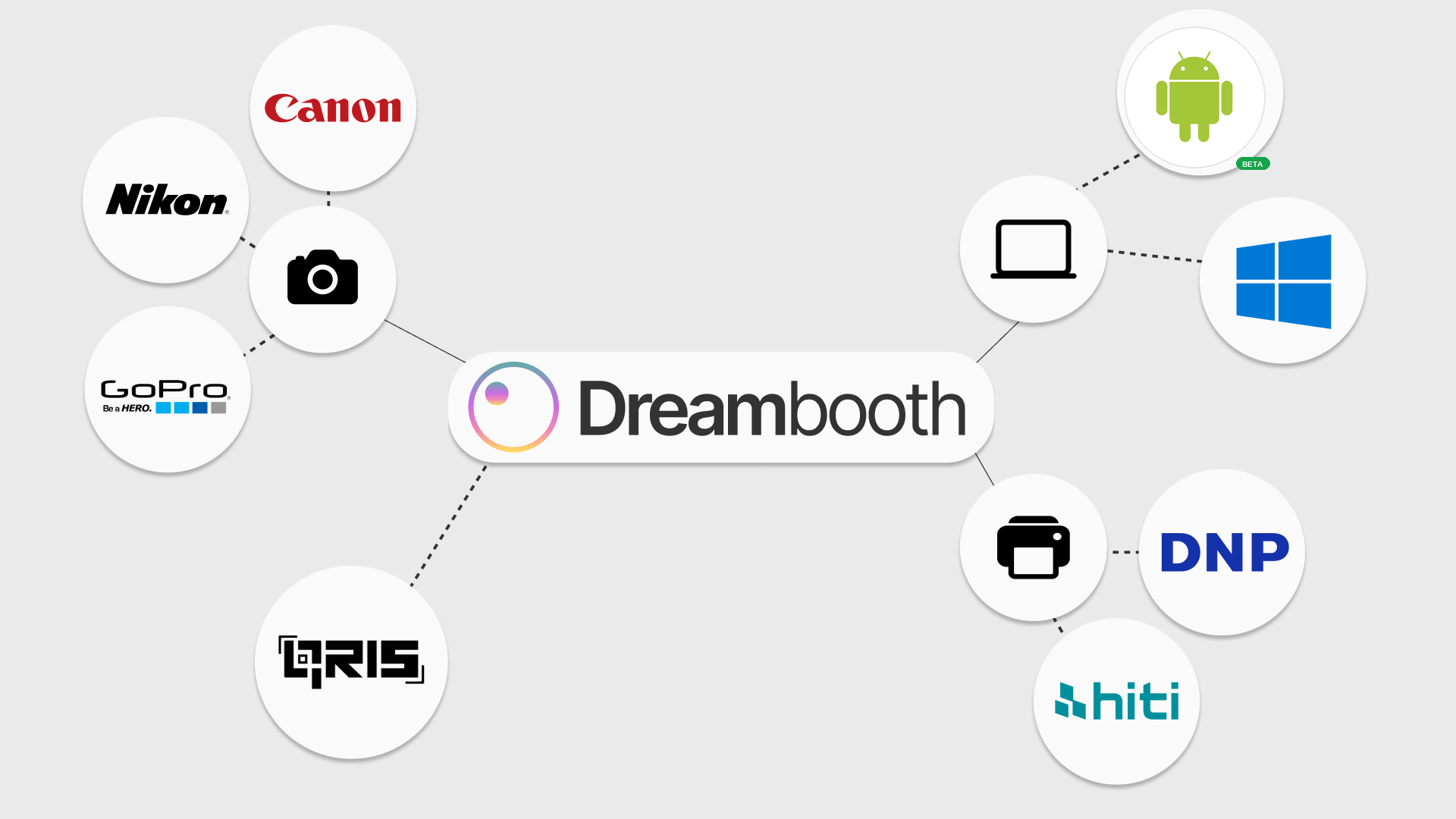 Sistem Pembayaran Terintegrasi & Aplikasi Photobooth