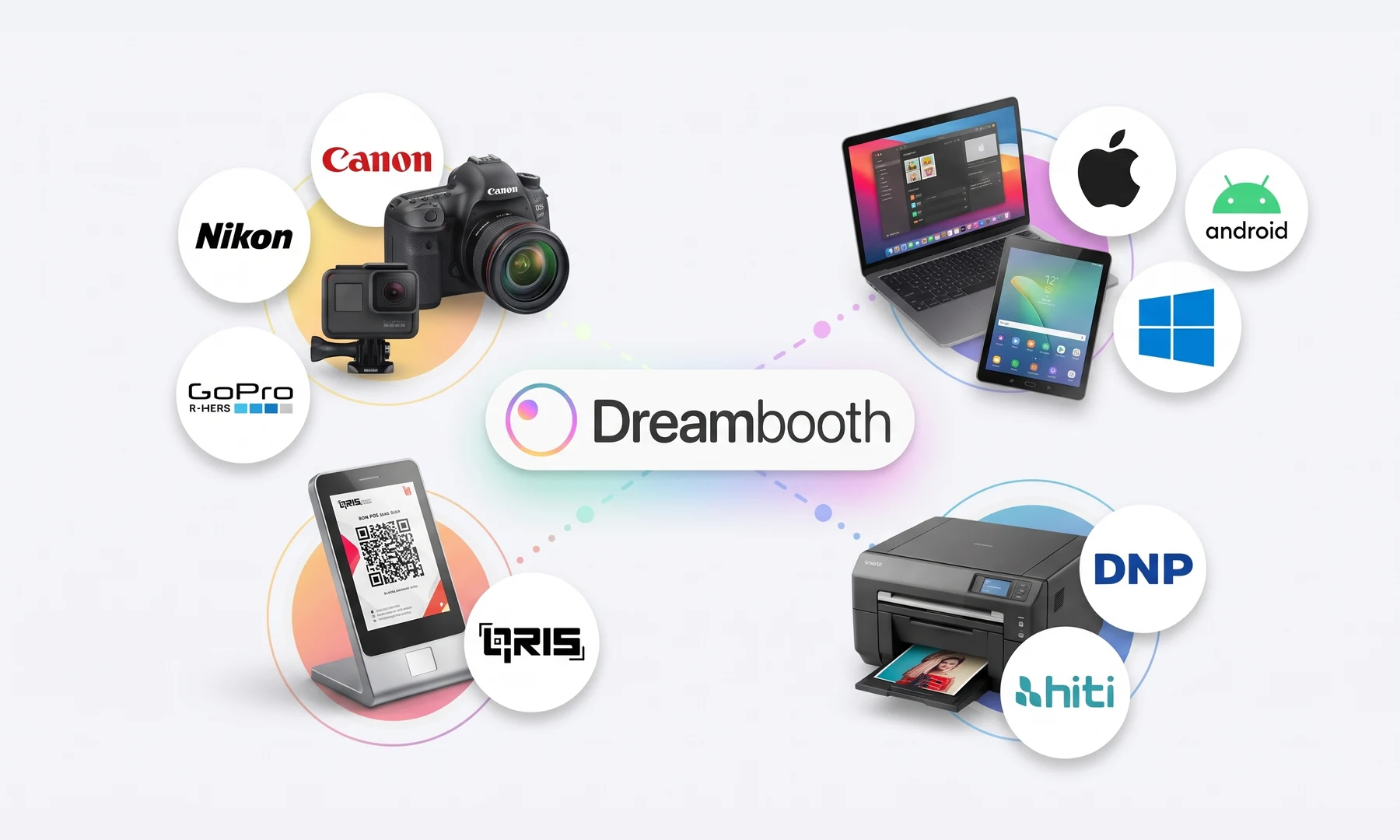 Integrated Payment System & Photobooth App